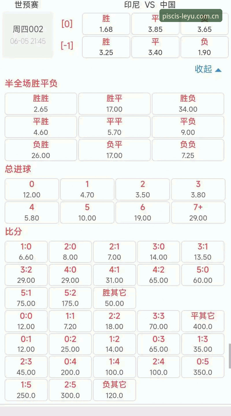 域名即信标足球赔率最新动态：乐鱼体育平台访问痛点与实测数据解析
